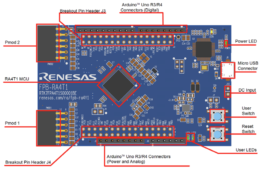 Renesas Electronics Carte de prototypage rapide FPB-RA4T1